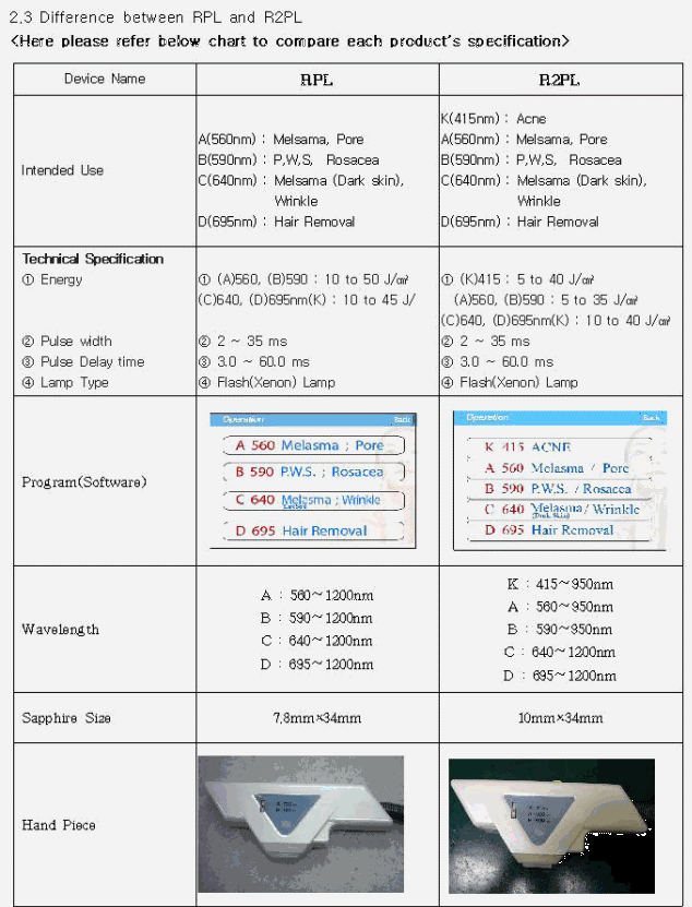 IPL System detail 3